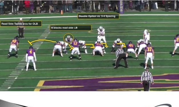 Blocking Techniques To Acquire Numbers in the 2/3 Back Zone Option Game: Case 3 – Building Formations and Play Tags to Manipulate Defenses
