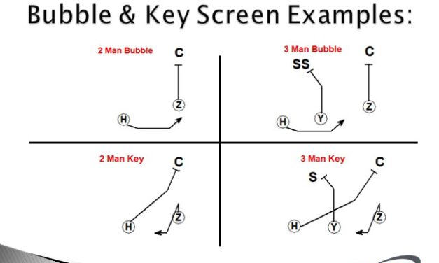 Pairing the Peek RPO with Power, Counter and Pin and Pull Runs