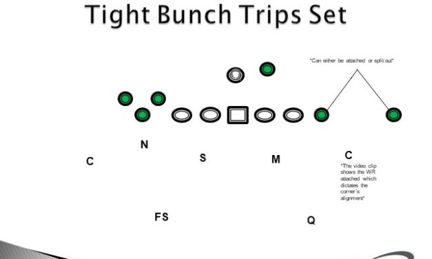 Defending Tight vs. Wide Bunch Formations