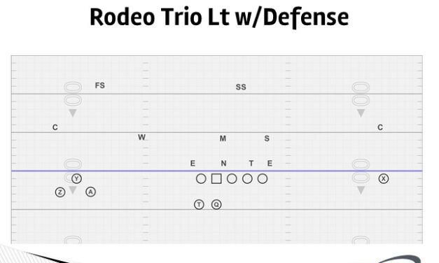 Unbalanced Line Structures in the Spread Offense