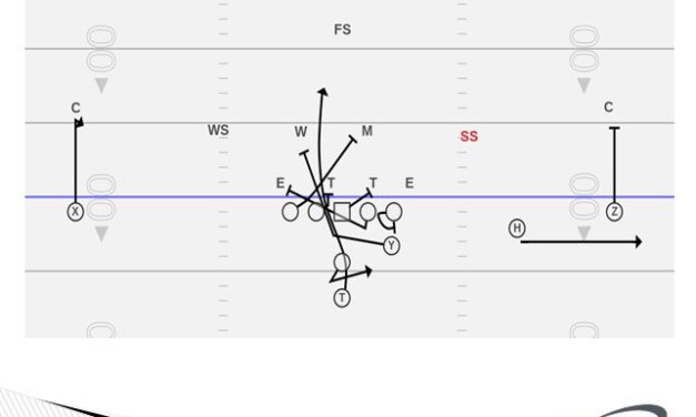 Whole, Part, Whole Teaching of the H Counter Concept