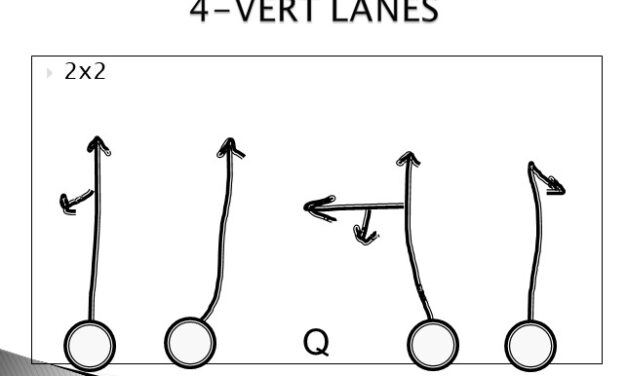Incorporating Air Raid Concepts into a High School Offense