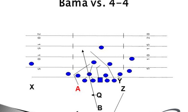 Running the Veer Option With A Gap Mindset