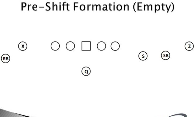 Utilizing Shifts & Motions in Situational Football
