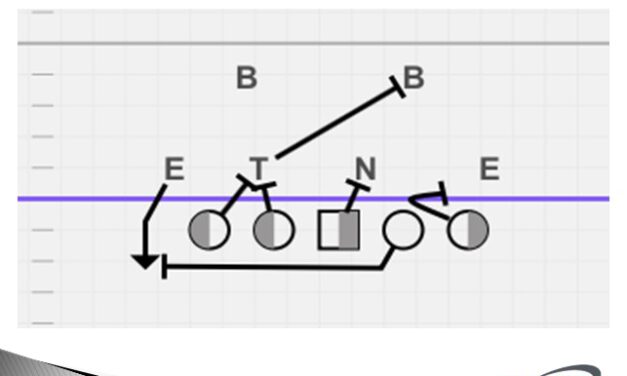 Implementing Clemson’s QB Designed Runs and RPO Package: Case 1 – Clemson’s Designed QB Gap Runs