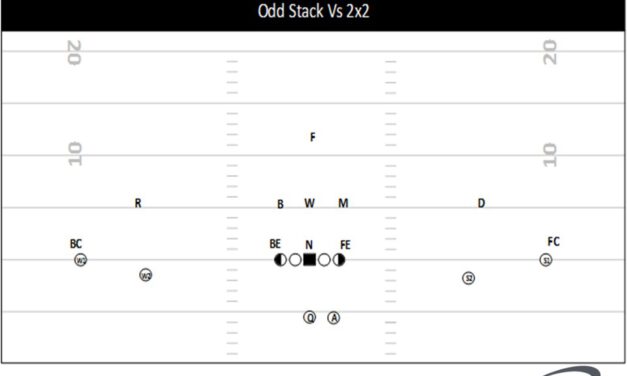 Transitioning Between Even and Odd Fronts to Defend RPO’s