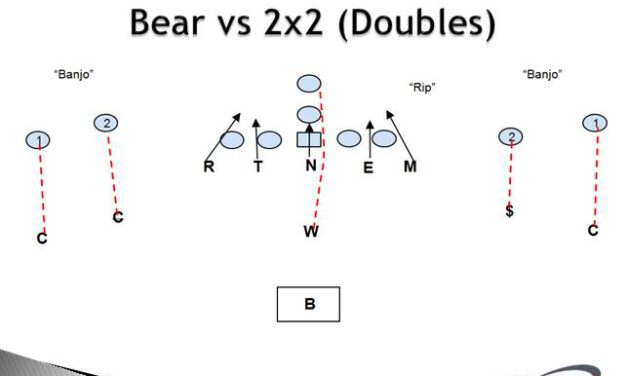 Adjusting the Bear Front to Defend RPOs