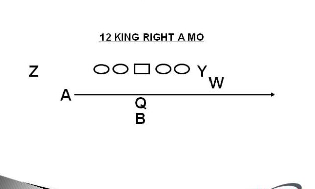 5 Motion Sequences to Create New #1s
