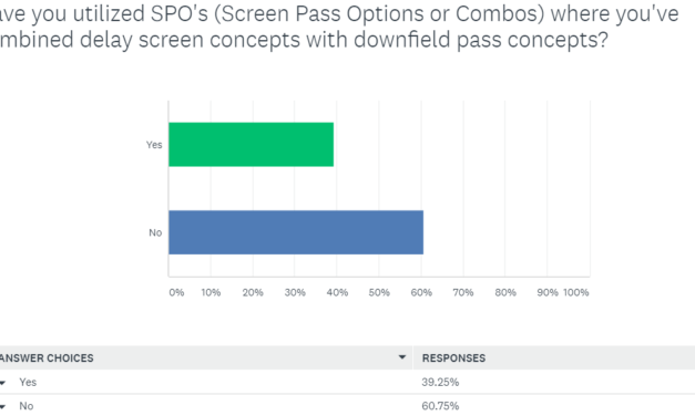 The 2018 RPO Evolution – Case 2: PSO’s: Pass/Screen Option Concepts