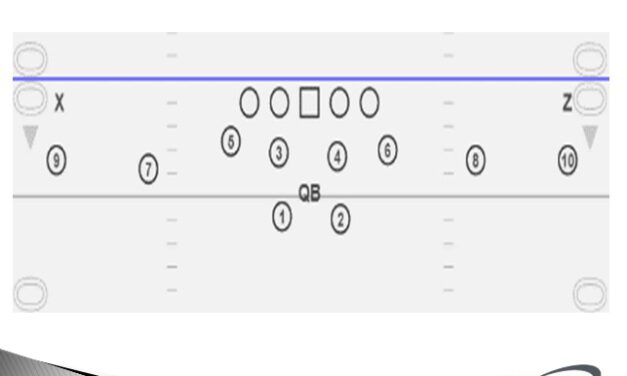 Using H Motion for Gap Scheme Runs