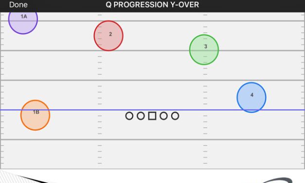 Variations of The Y-Over Route