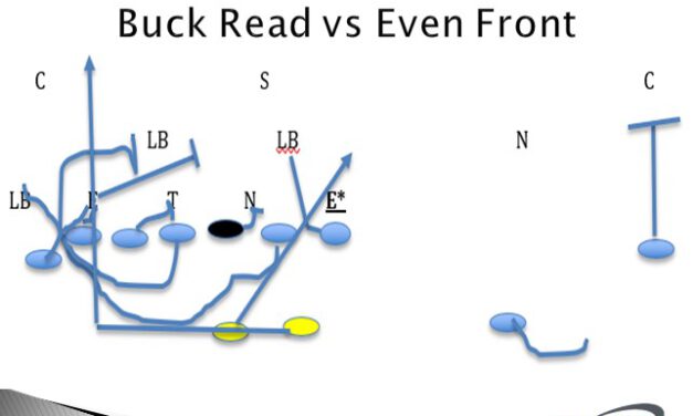 Creating a Buck Read and Power Read Check System