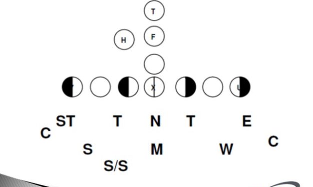 The Flexibility of a Heavy GL/SY Defensive Package