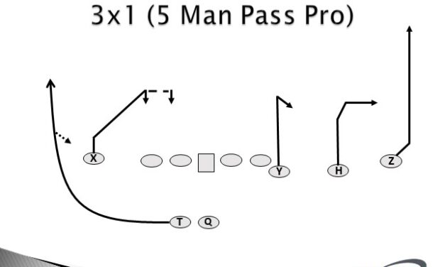 Implementing RB Isolations in the Pass Game