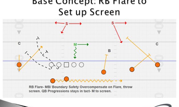 Pairing Screens with Top Run Concepts