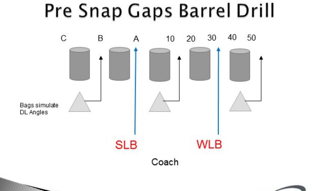 Box LB Reads in the Odd Front