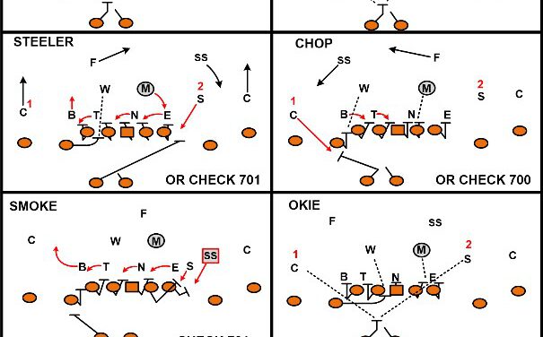 Training the Modern Day TE in 11/12 Personnel Offensive Systems – Case 4: Pass Game Responsibility – Protections and Routes