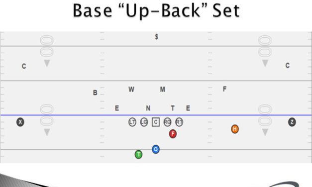 Complementing Zone Iso with QB Counter