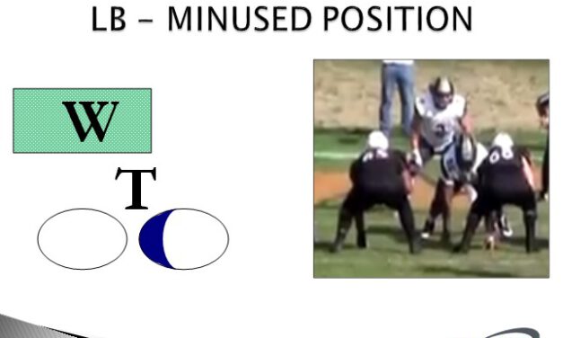 Backside B-Gap Block Fundamentals in Zone Runs