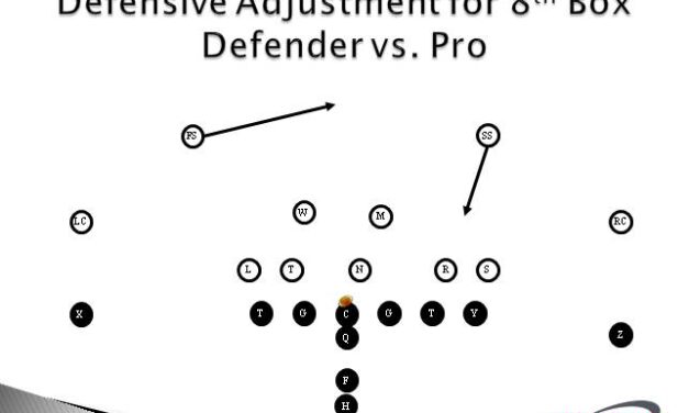 Five Solutions to Run the Ball vs. Loaded Boxes