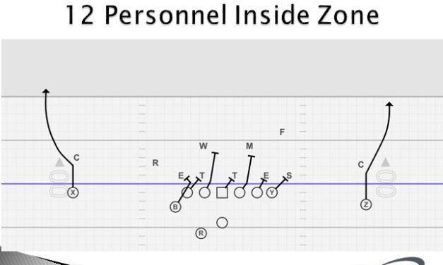 “40” Personnel Package for Red Zone Offense