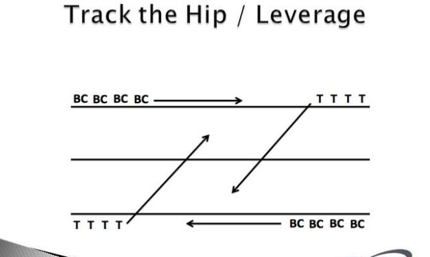 6 Tips for Improving Defensive Practice Efficiency