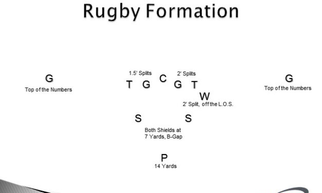 Situational Punting in the Rugby Scheme