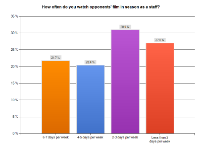 Proven Protocols In Defensive Game Planning