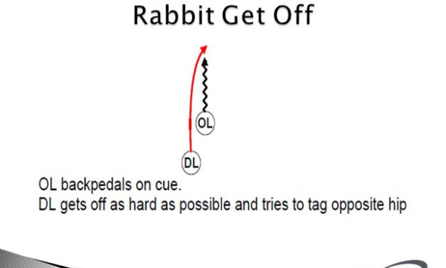 Stony Brook’s Drill Toolbox for Edge Rushers