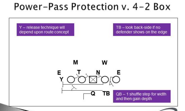 Explosive PAP’s to Manipulate Two-High Safety Coverages