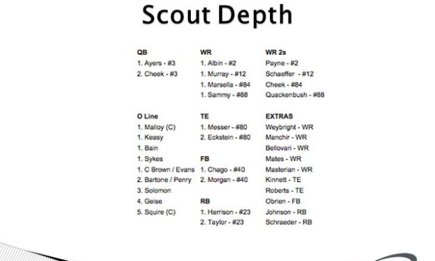 Methods in Building Scout Team Autonomy During Game Week