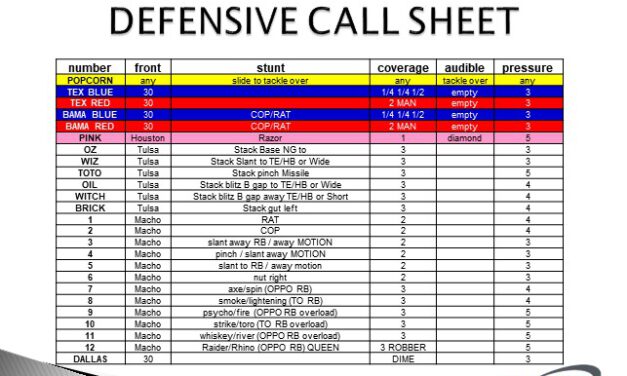 Streamlining Communication Methods to Defend Tempo
