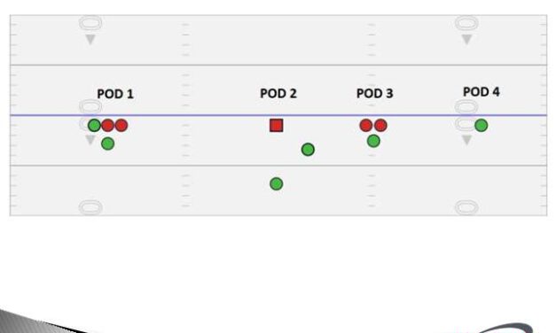 Stealing Points With 2-Point Play Organization