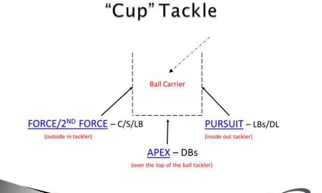 Teaching Destruction to Edge Defenders