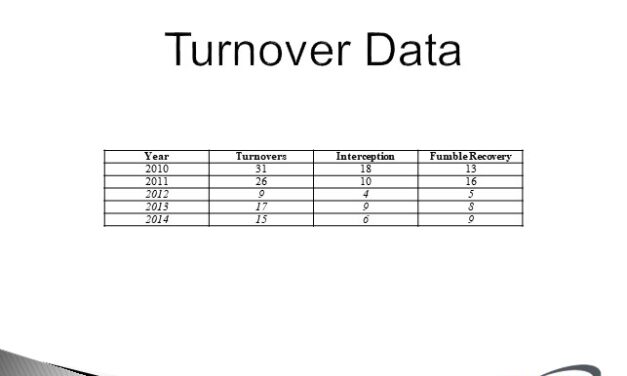 In-Season Ball Disruption and Takeaway Progression