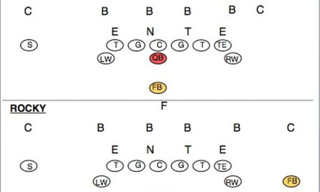 Incorporating Both Traditional and Shotgun Wing T/Double Wing Schemes