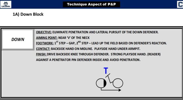 UCONN’s Two-Man Surface Toss Concept