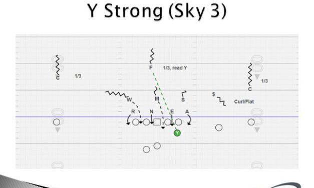 Two High Run Fits vs. 20/11 Personnel Run/RPOs