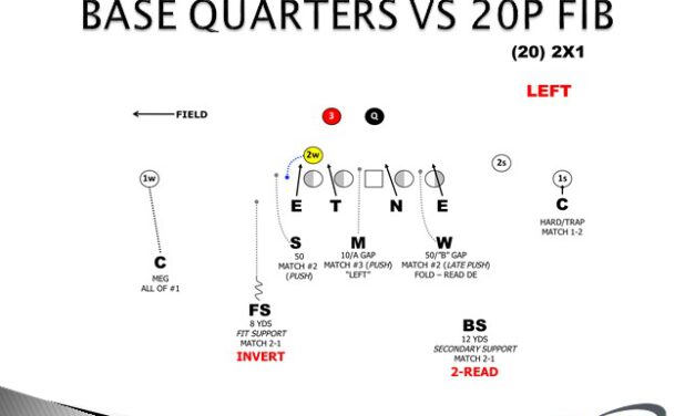 Defending Formations into the Boundary (FIB) from Two-High Structures
