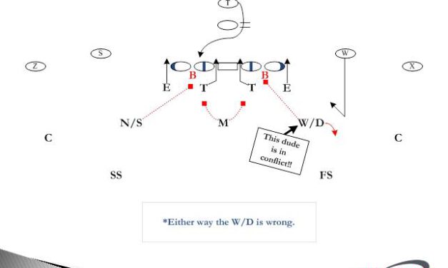 Bracket Coverage: A 2-High Answer for RPOs and Gun Runs