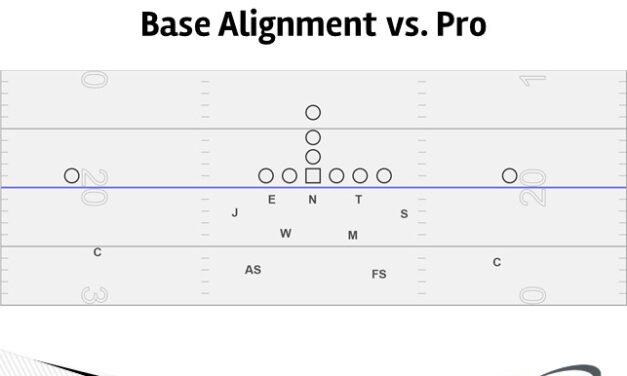 Transitioning Between Multiple Even and Odd Fronts without Sacrificing Coverage