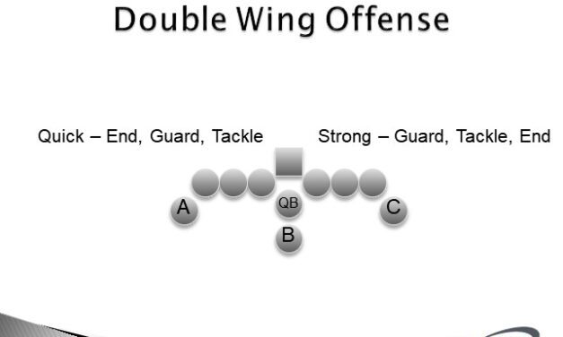 The Double Wing Power: The Culprit Behind Two Program Resurgences