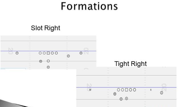 Evolvement of 20 Personnel “Key” RPO to Out-leverage Odd Defenses