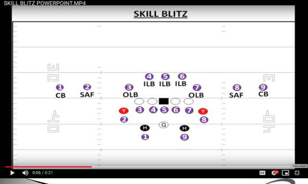 Simulated Pressure System – Case 3: Drilling the Rush and Cover Concepts in Simulated Pressures