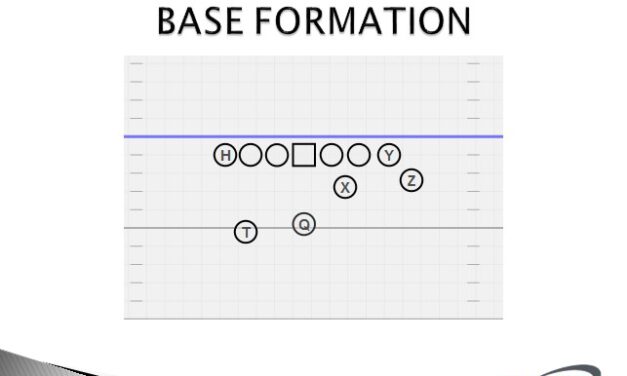 The 32 Personnel Unbalanced Run/PAP Package