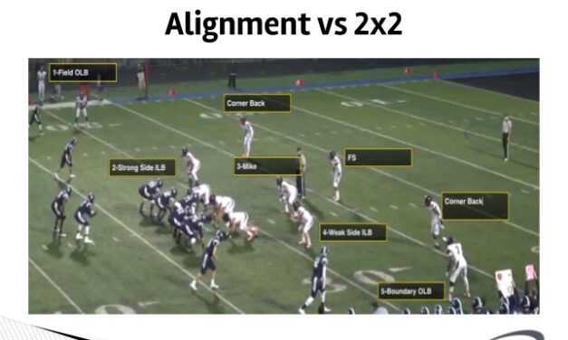OLBs in Cloud Coverage from Three High Alignments