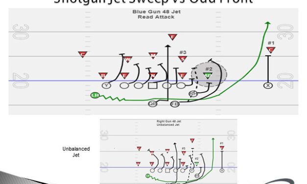 The Spread Wing T Run Game Series