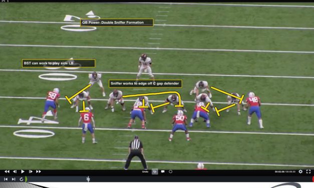 QB Generated Run/QB RPO Package – Case 2: Designed QB Runs from Advantageous Formations