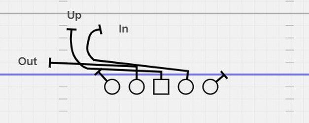 Stick and Boot Screen SPOs (Screen/Pass Options)