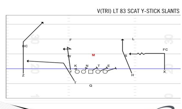 Generating Explosive Plays with the A-Back in the Pass Game